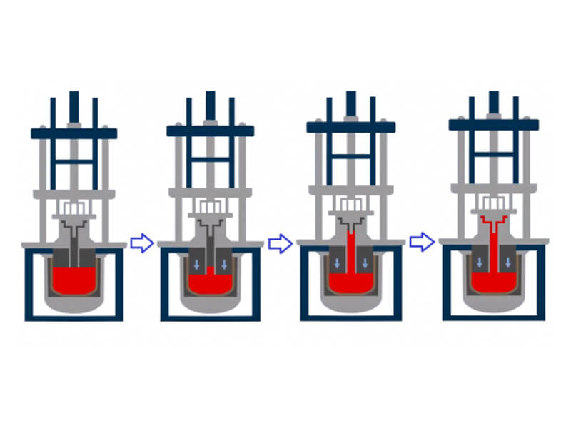 low pressure die casting process diagram