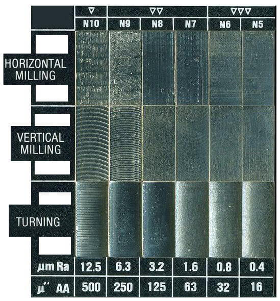 surface_roughness_machining_card1