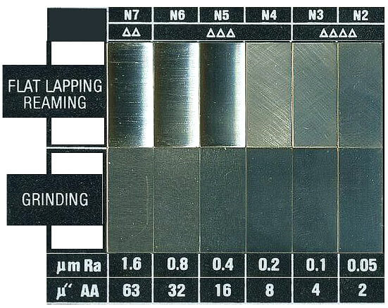 surface roughness machining card2