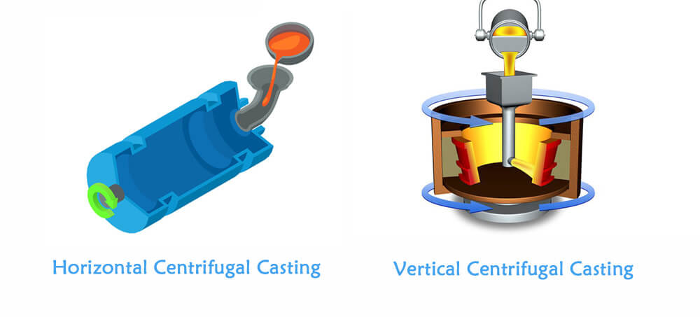 Centrifugal Casting