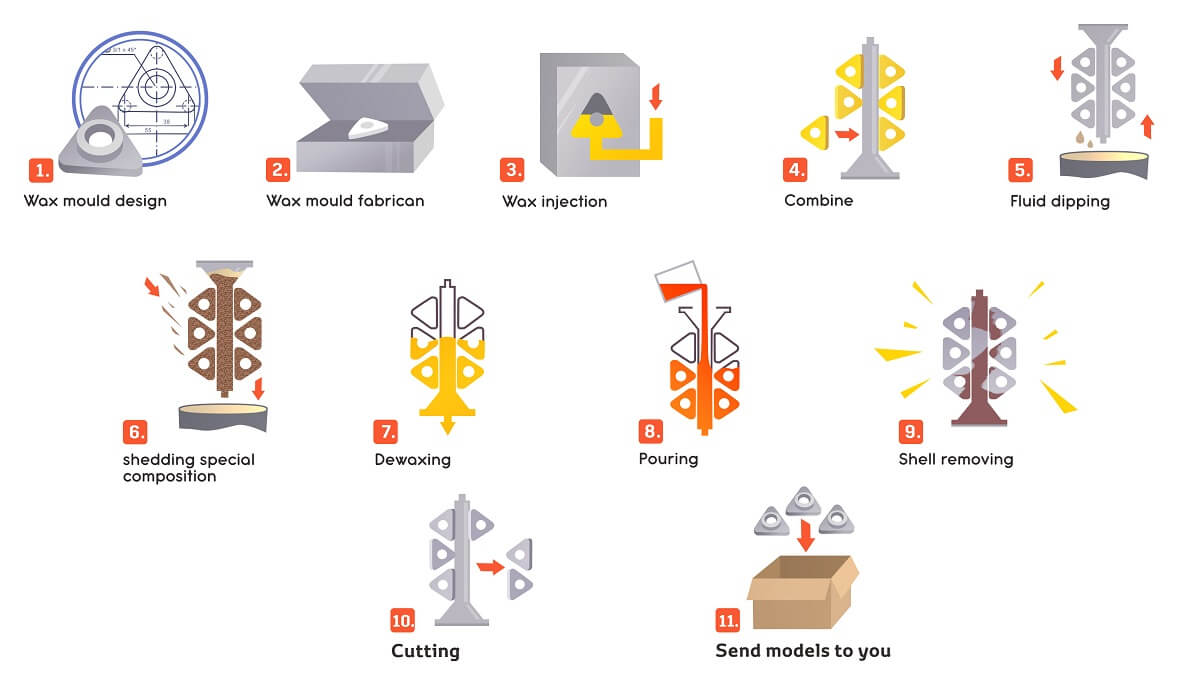 investment casting process